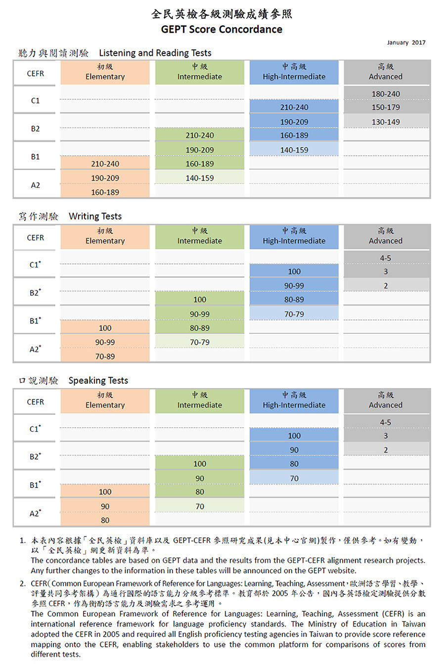 英語 明細 書